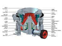 13個小技巧讓圓錐破碎機少出故障，多出效益